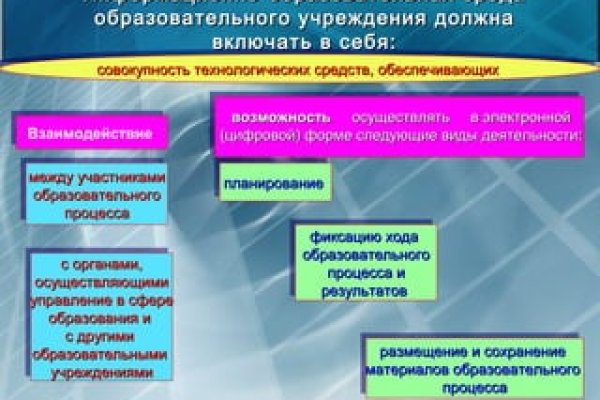 Кракен сегодня сайт зеркало