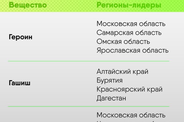 Кракен адрес даркнет