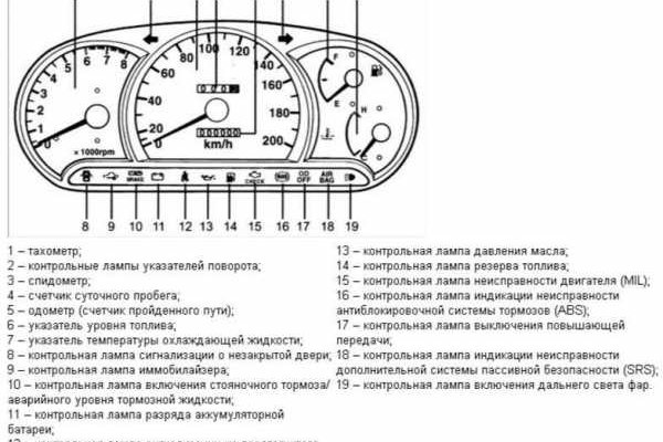 Kraken ссылка зеркало рабочее